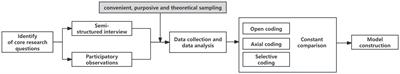 Identification of formation mechanism and key elements of quality geriatric care behavior of nursing assistants in nursing homes: a grounded theory study